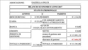 Bilancio 2017 stato patrimoniale