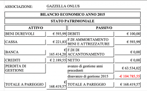 Bilancio 2015 stato patrimoniale