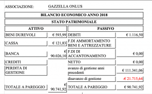 Bilancio 2018 stato patrimoniale