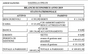 Bilancio 2019 stato patrimoniale