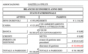 Bilancio 2022 stato patrimoniale