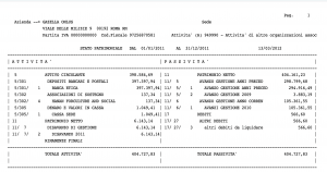 Bilancio 2011 stato patrimoniale