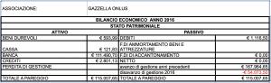 Bilancio 2016 stato patrimoniale